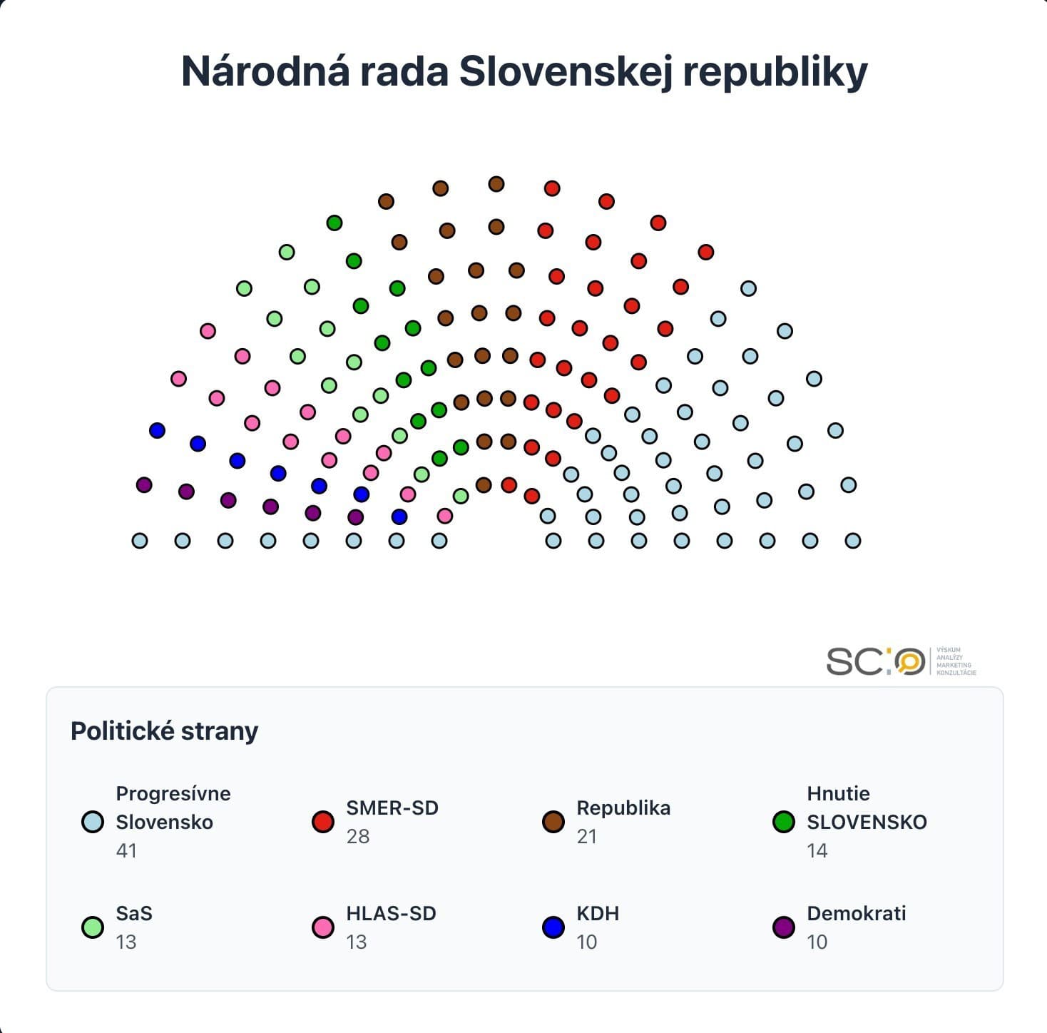 PRIESKUM Voľby by vyhralo