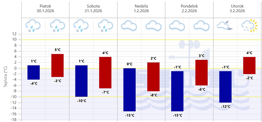 Je to POTVRDENÉ! Beštia
