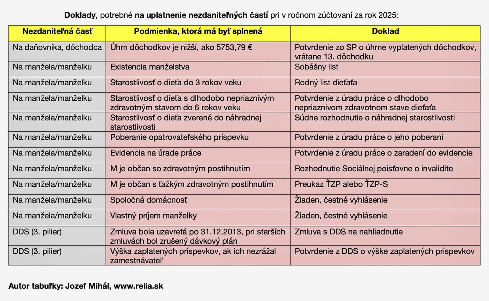Rodný list či čestné