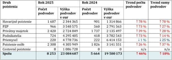 Rodičia chceli zarobiť na