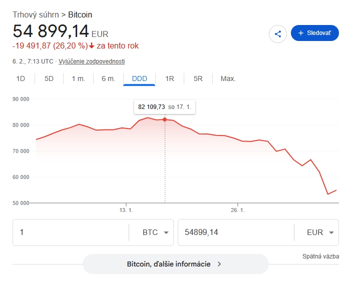 Nočná mora všetkých investorov