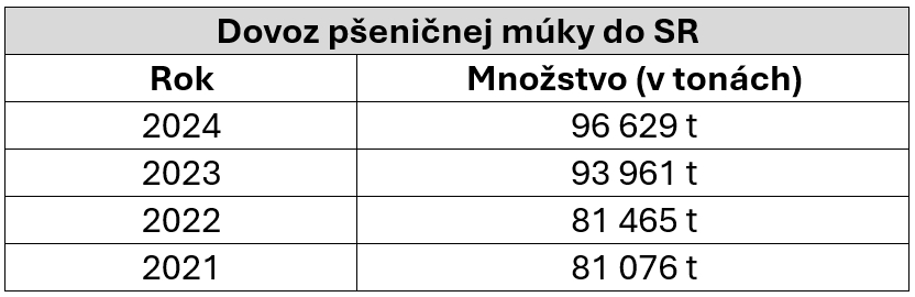 Po konci cukrovaru bijú