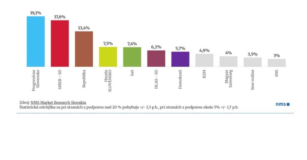 Čerstvý PRIESKUM po kauze
