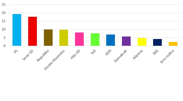 Ďalšia ľadová SPRCHA pre