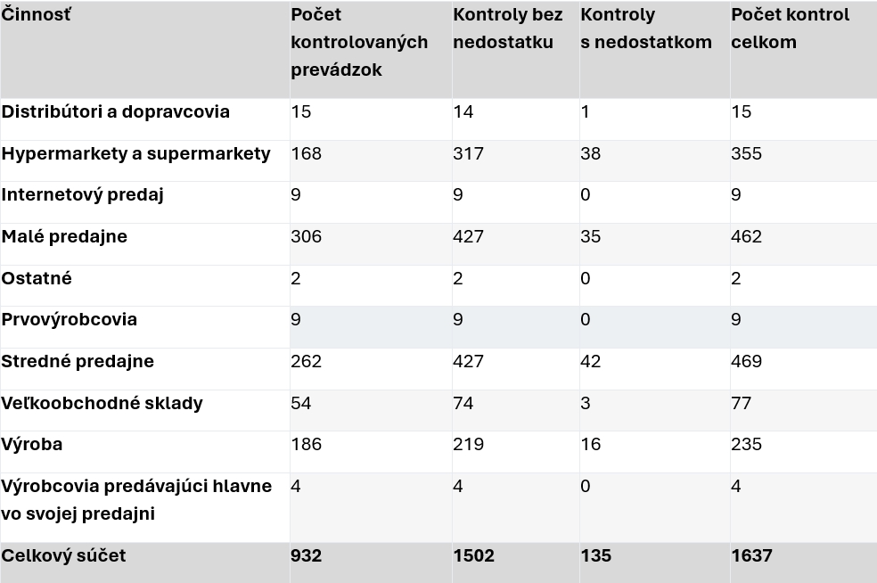 Hrozná hygiena aj predaj