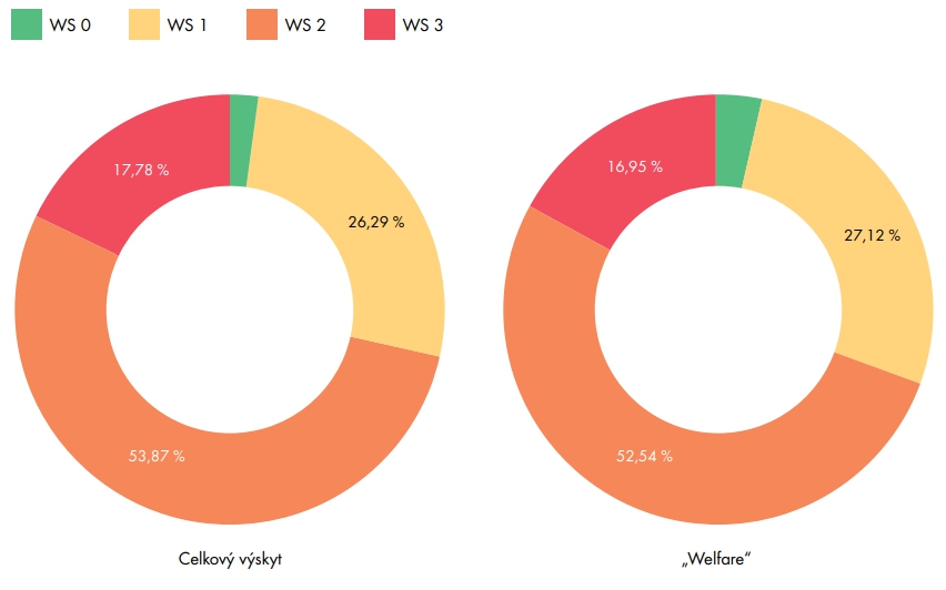 ALARMUJÚCI prieskum: Takmer všetky