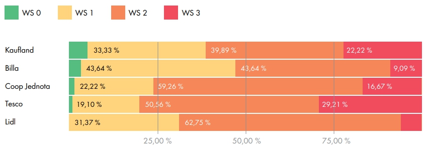 ALARMUJÚCI prieskum: Takmer všetky