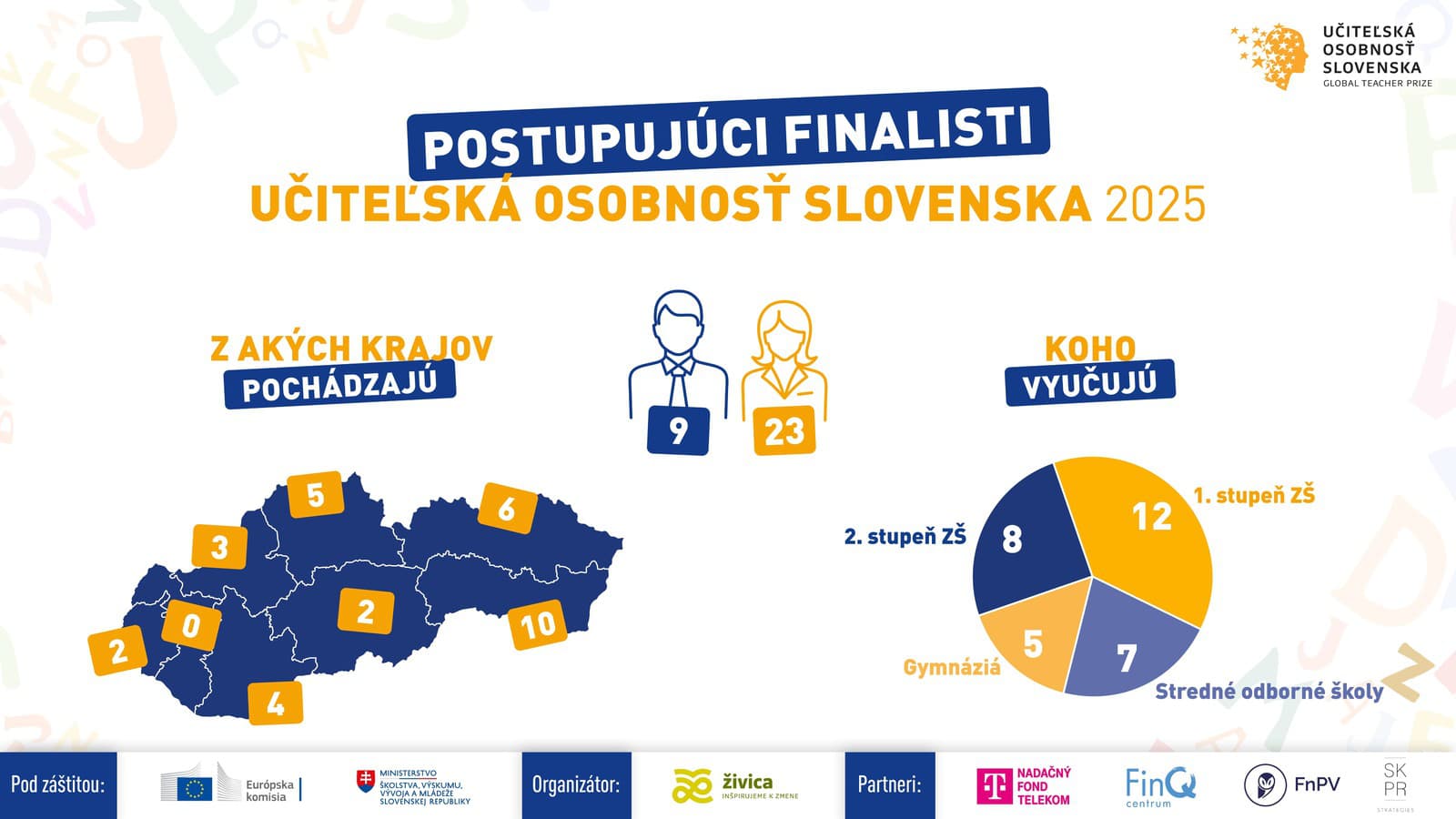 Poznáme TOP 32 nominovaných