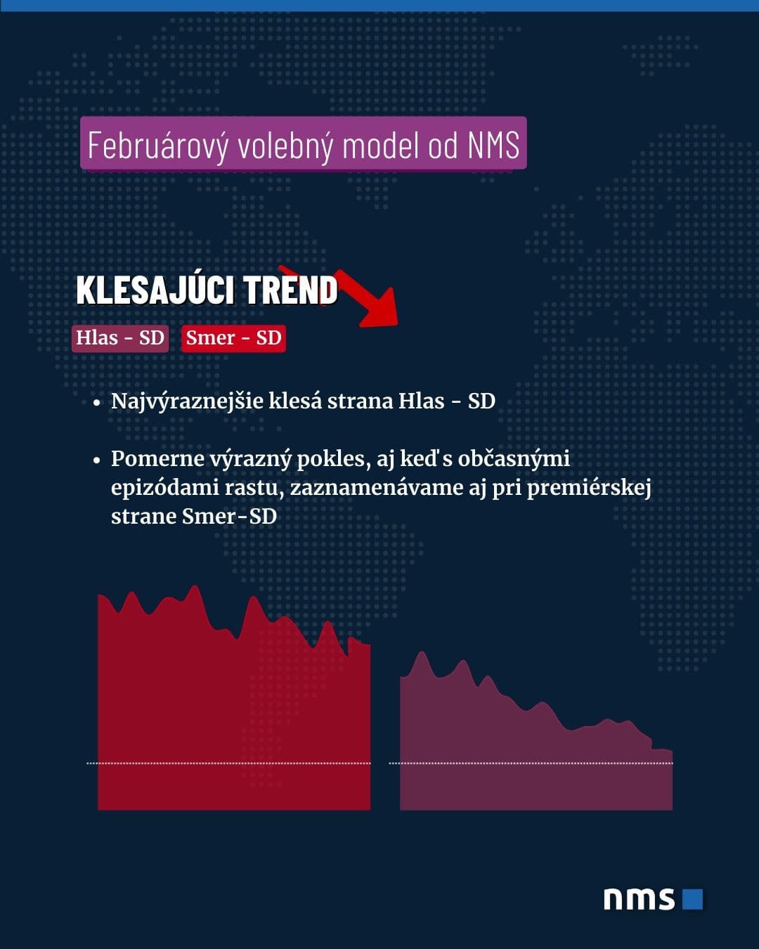 Politické zemetrasenie v dátach: