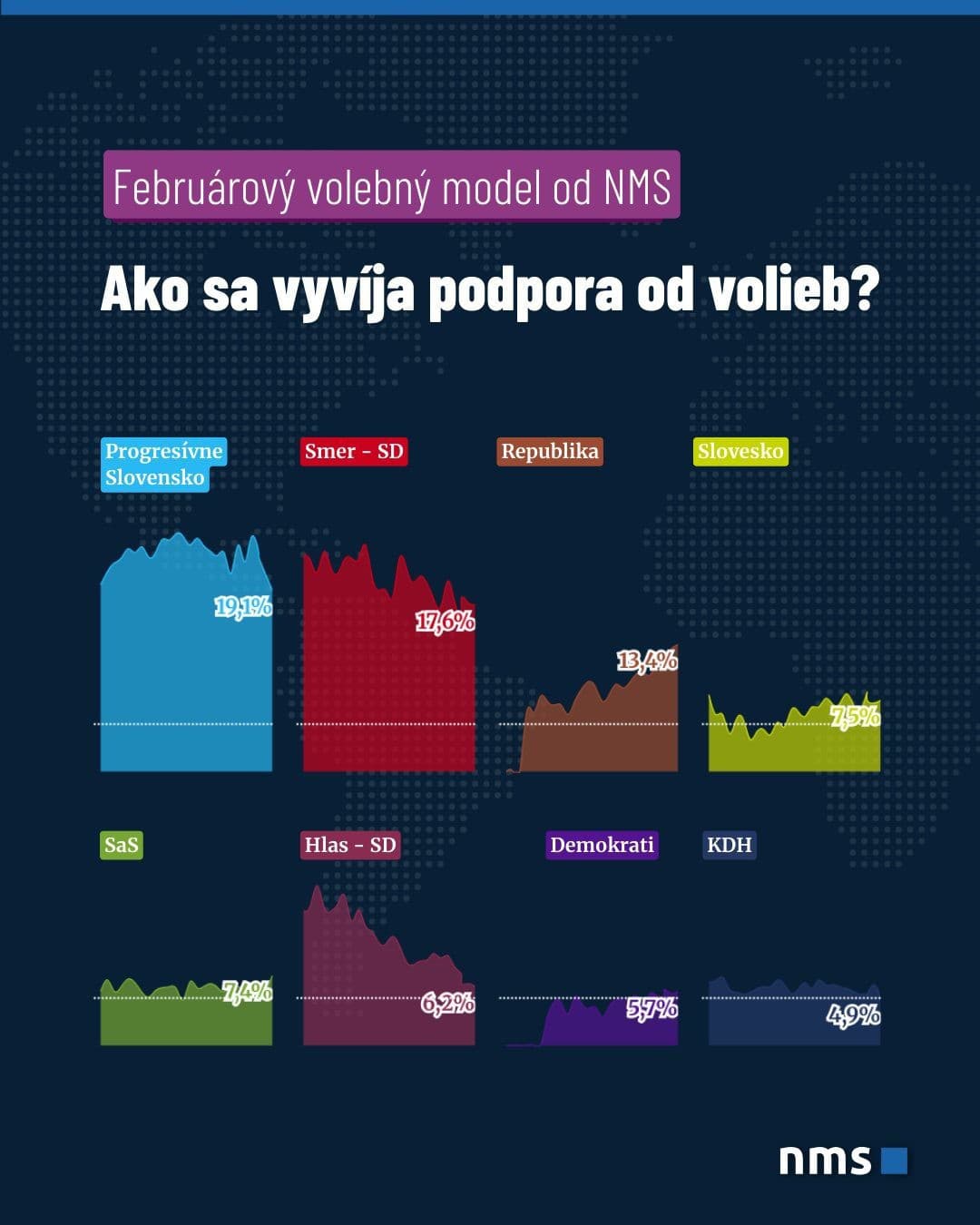 Politické zemetrasenie v dátach: