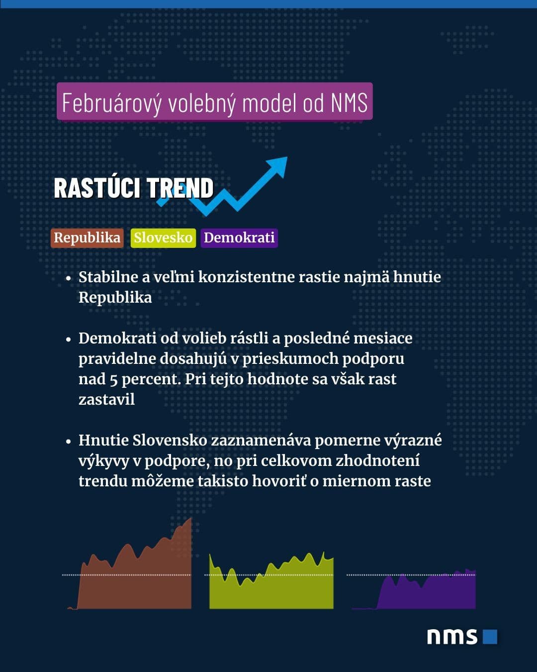 Politické zemetrasenie v dátach:
