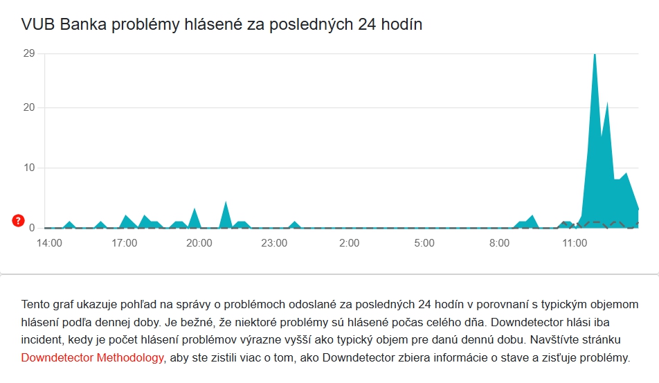 AKTUÁLNE Jedna z najväčších