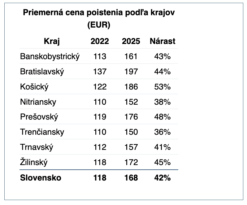 Tvrdá rana pre peňaženky