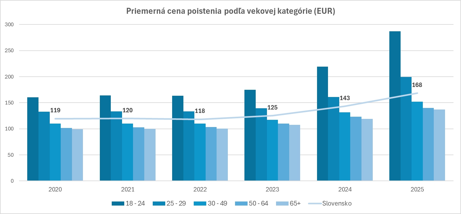 Tvrdá rana pre peňaženky