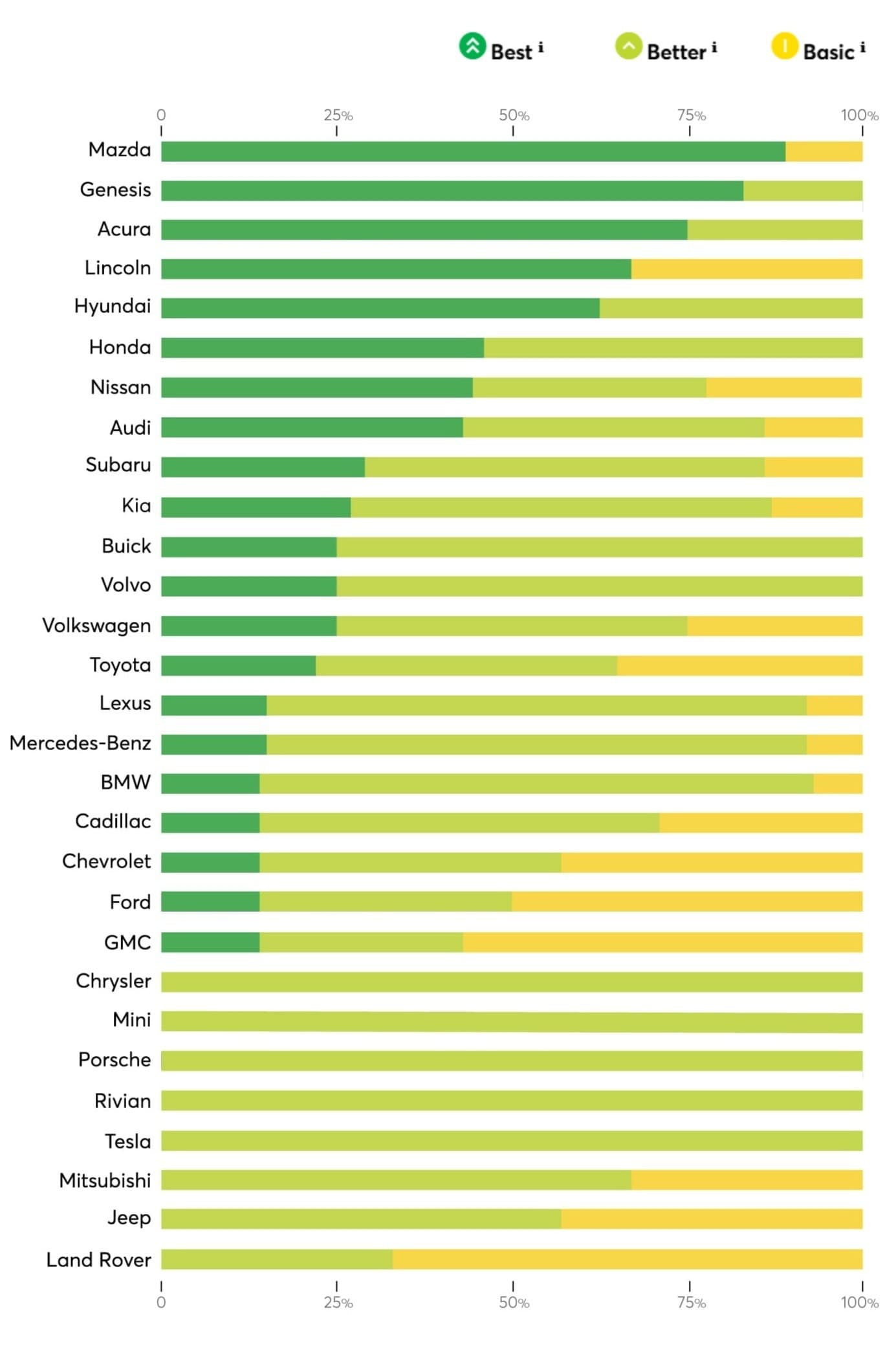 ŠOK v rebríčku bezpečnosti