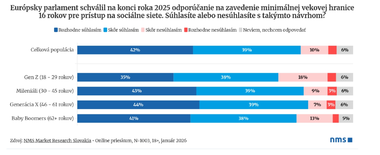 Z Bruselu prichádza ďalšia