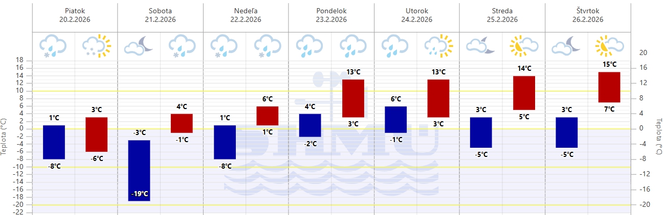 Kalamita sa nenaplnila, ale...