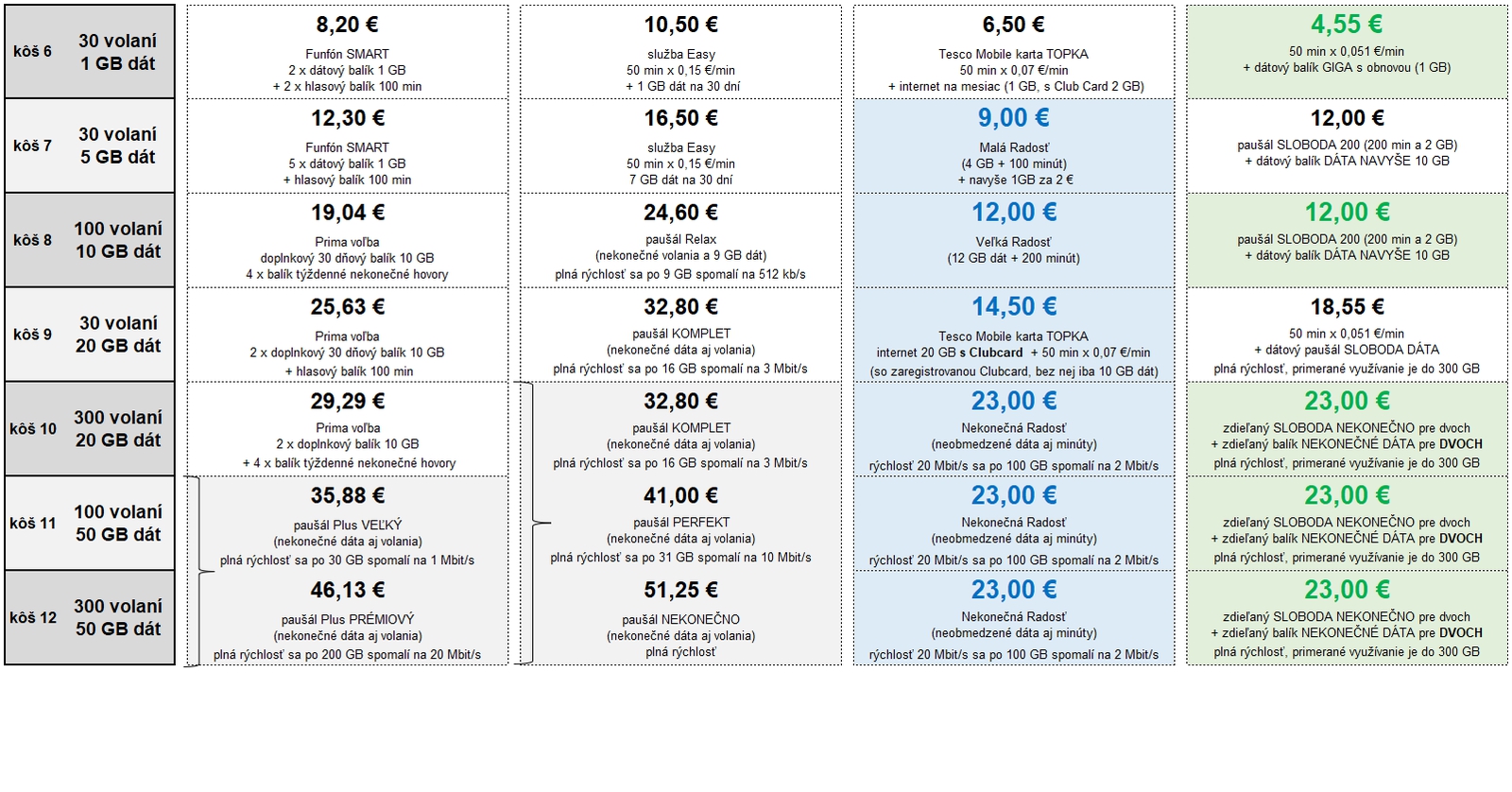 Štát si posvietil na