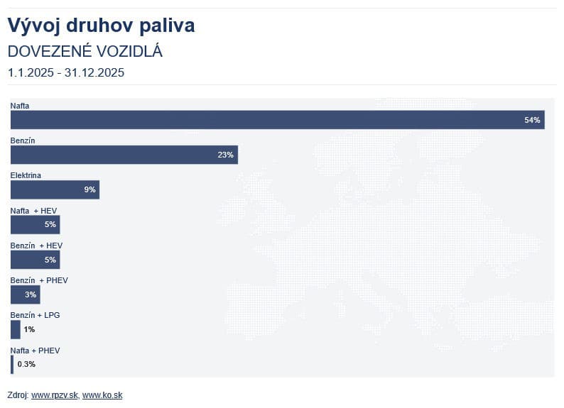 Krutá realita slovenských jazdeniek: