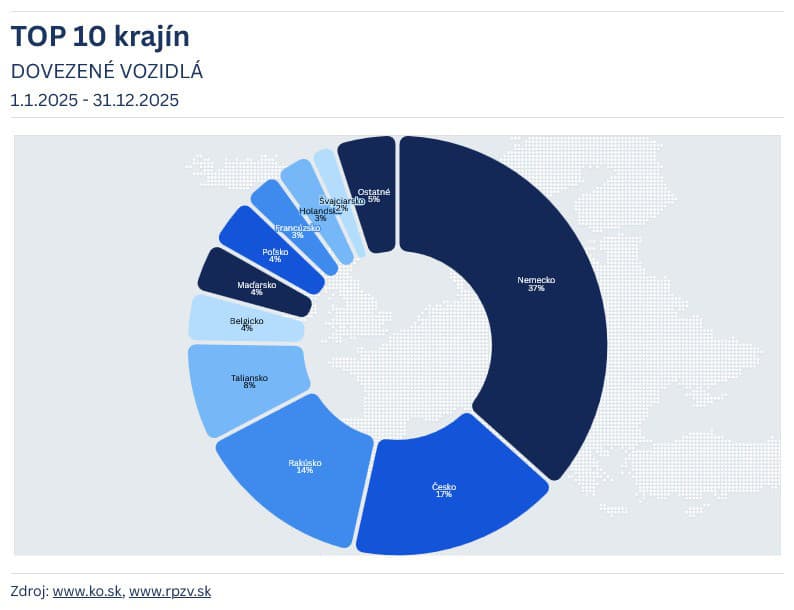 Krutá realita slovenských jazdeniek: