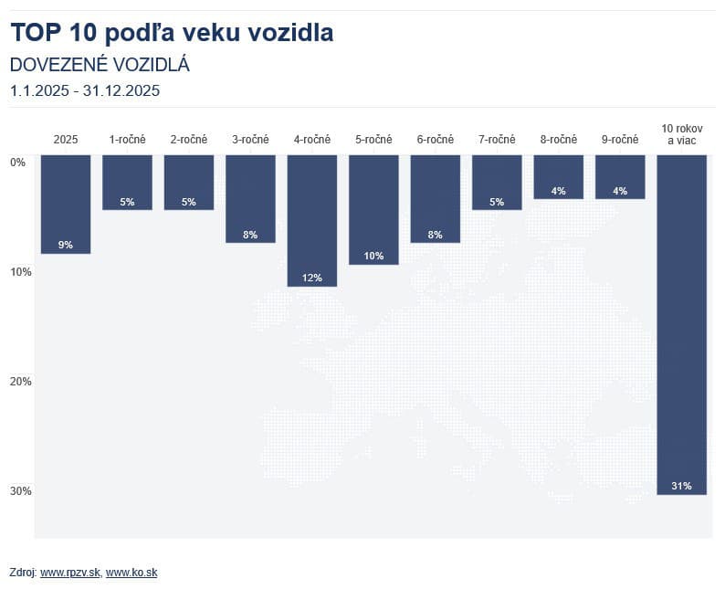 Krutá realita slovenských jazdeniek: