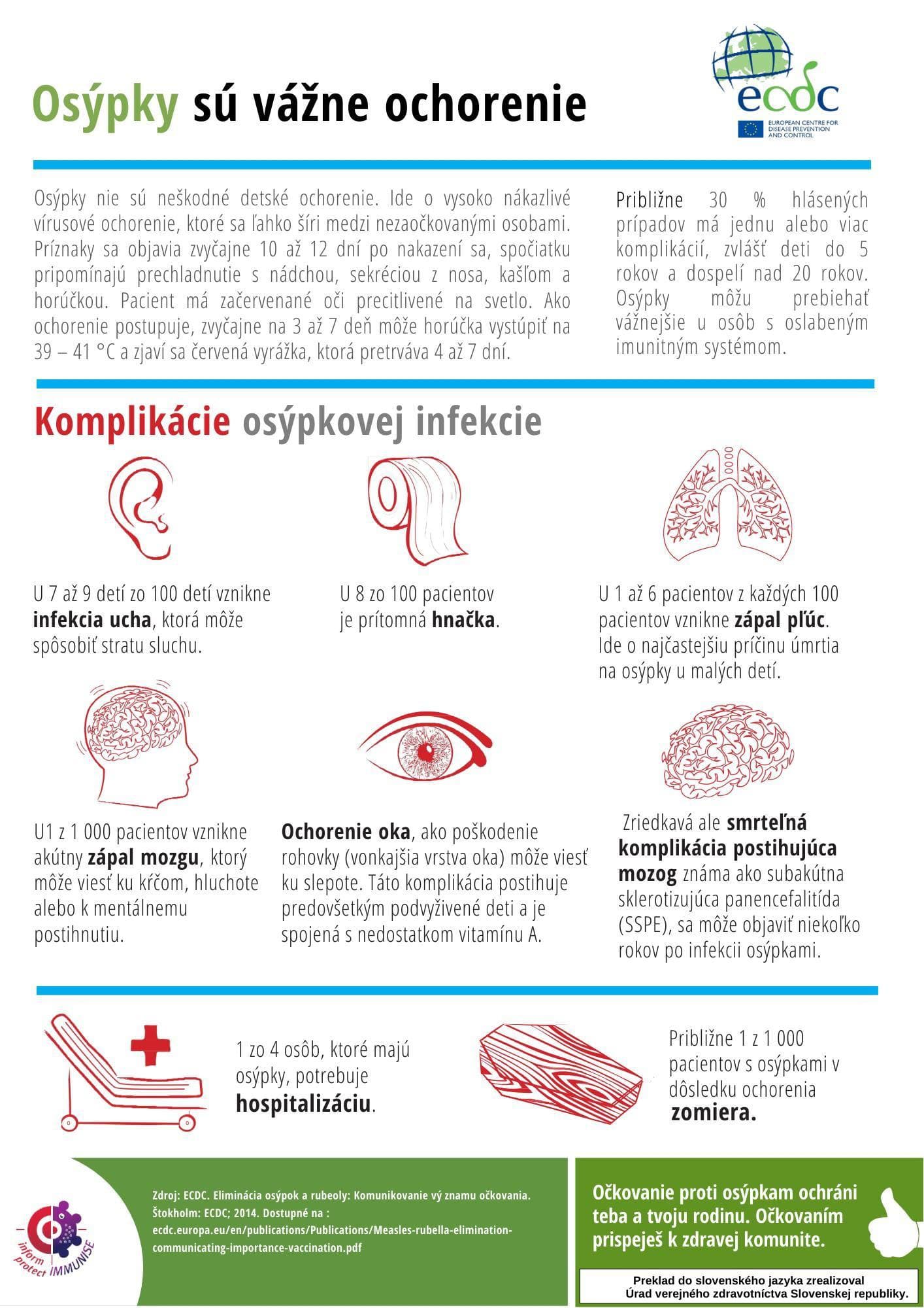 Európou si šíri vysoko