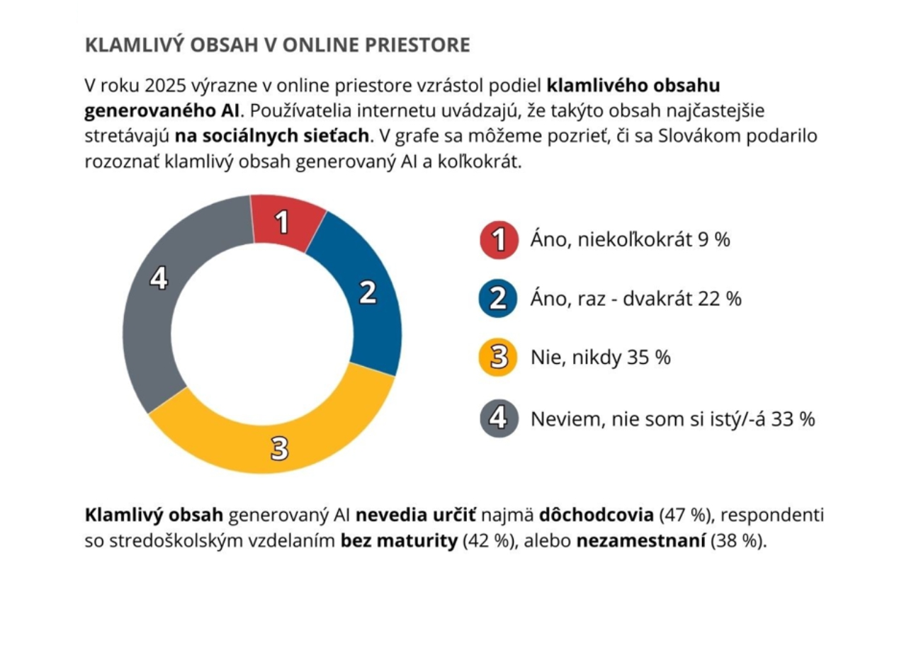 Risk na internete: KRUTÝ