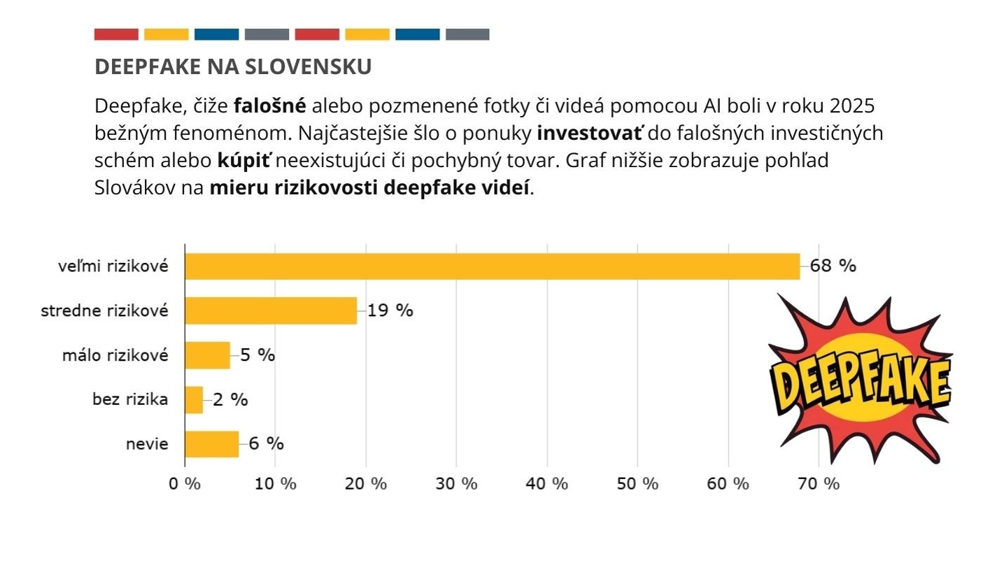 Risk na internete: KRUTÝ