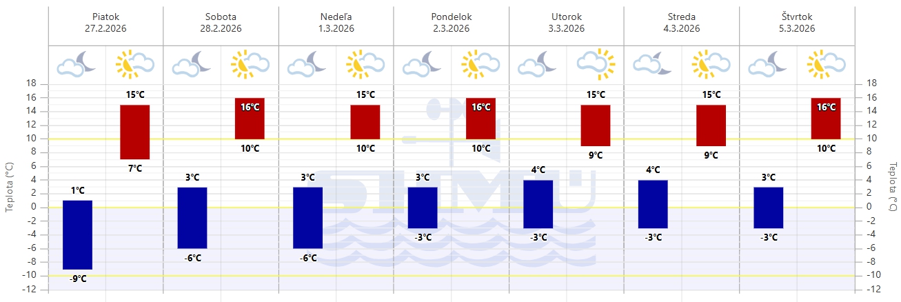 Po jarnom počasí môže