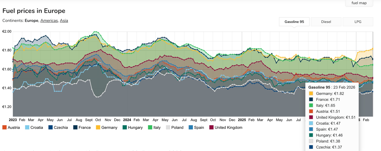 Stav ropnej núdze a