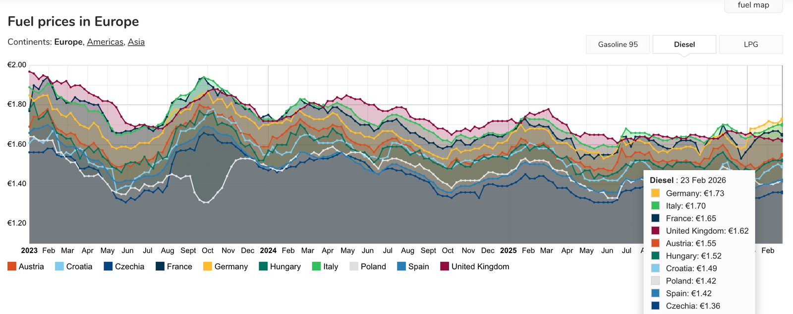Stav ropnej núdze a