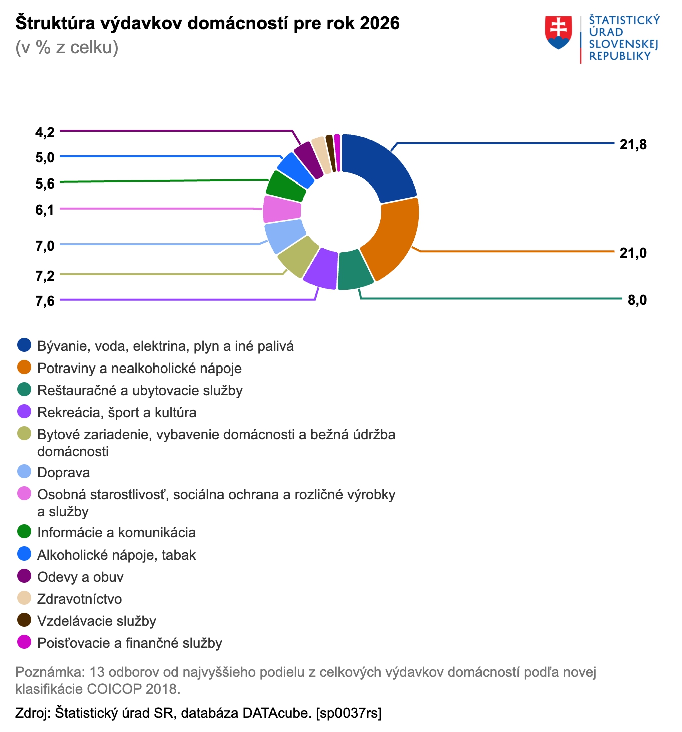 Od začiatku roka máme