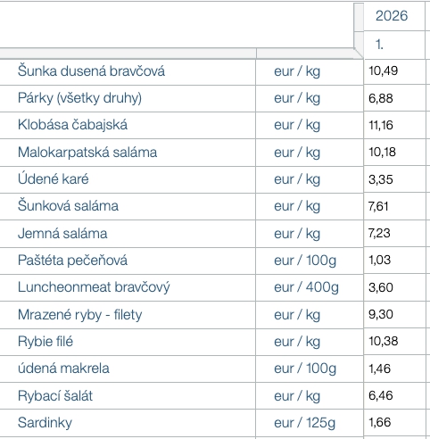 Od začiatku roka máme