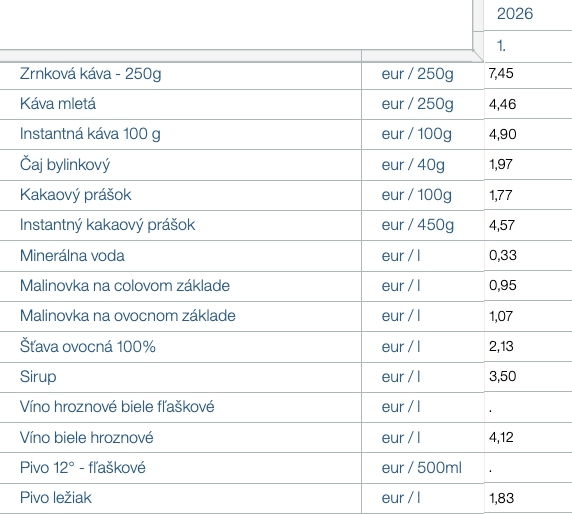 Od začiatku roka máme