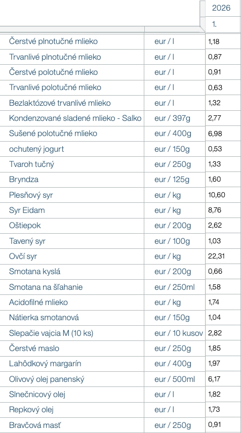 Od začiatku roka máme