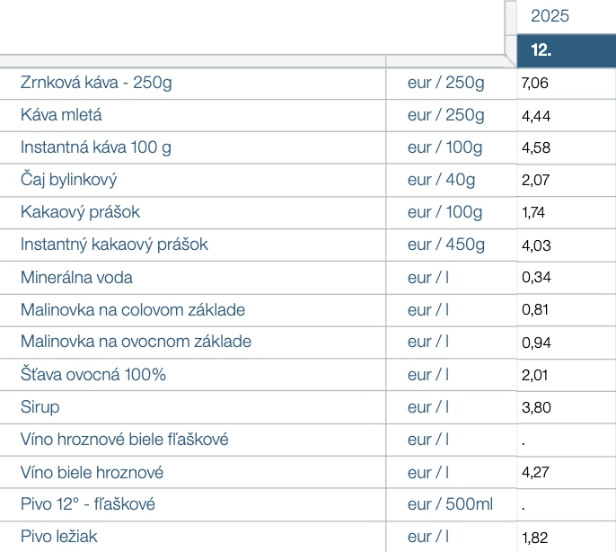 Od začiatku roka máme