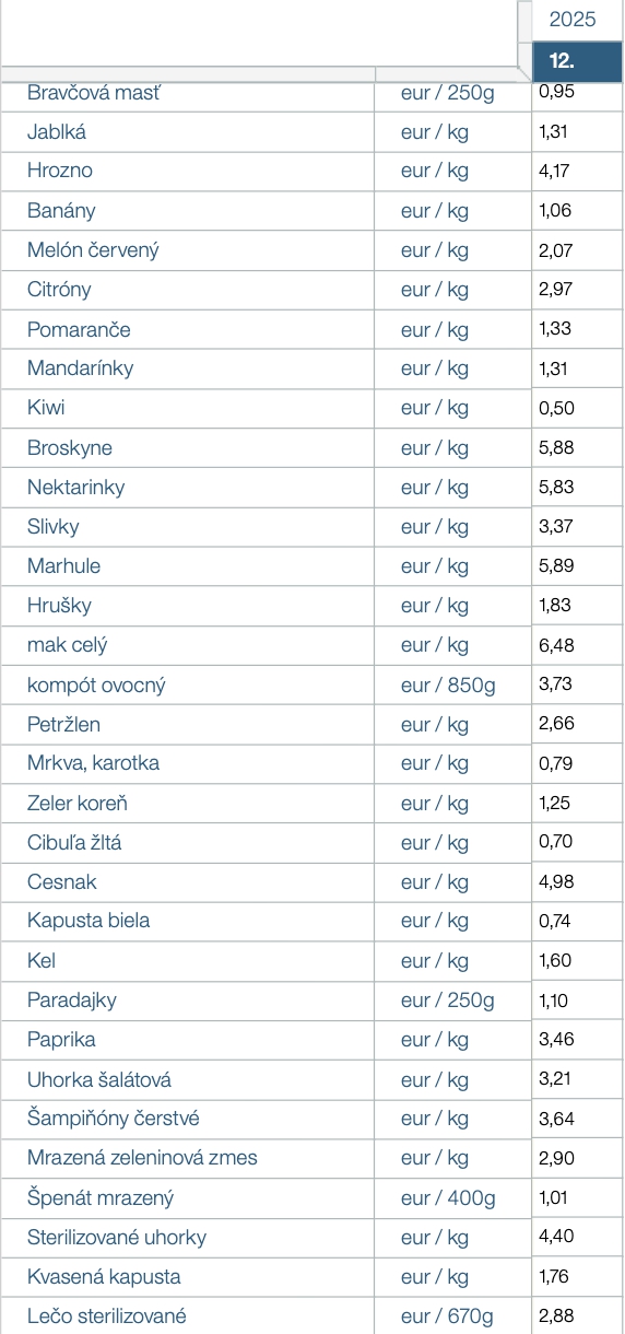 Od začiatku roka máme