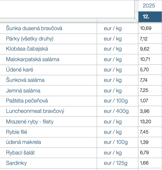 Od začiatku roka máme