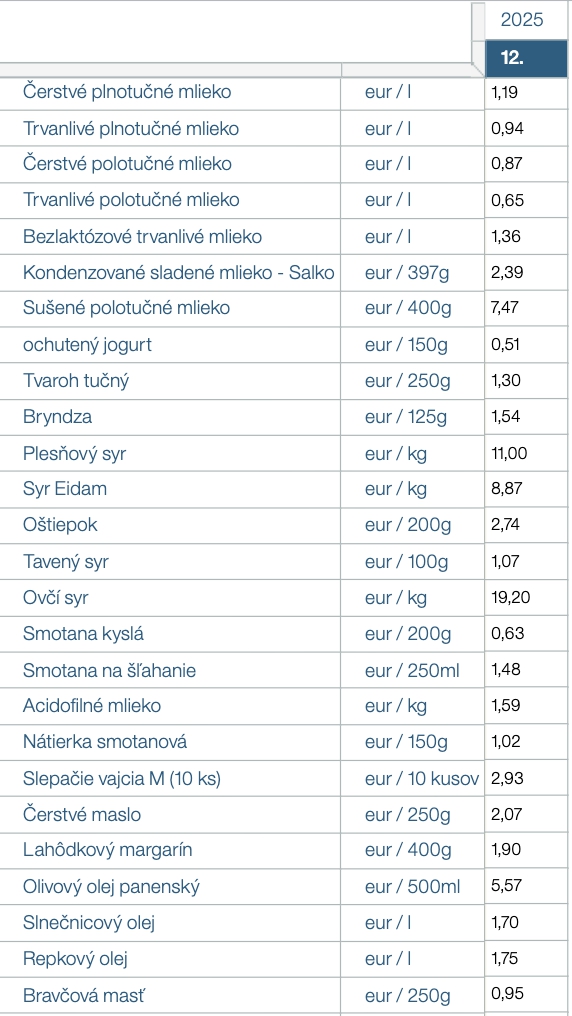 Od začiatku roka máme