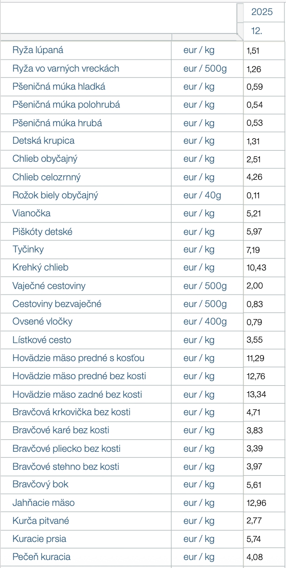 Od začiatku roka máme