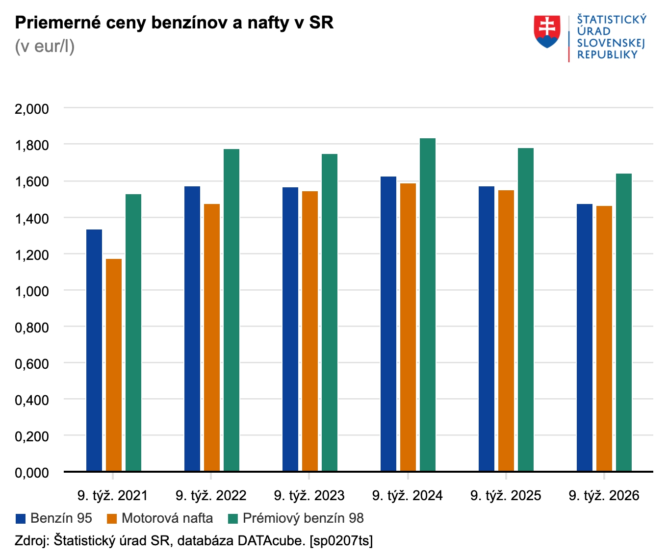 Slováci, pripravte sa: Ceny