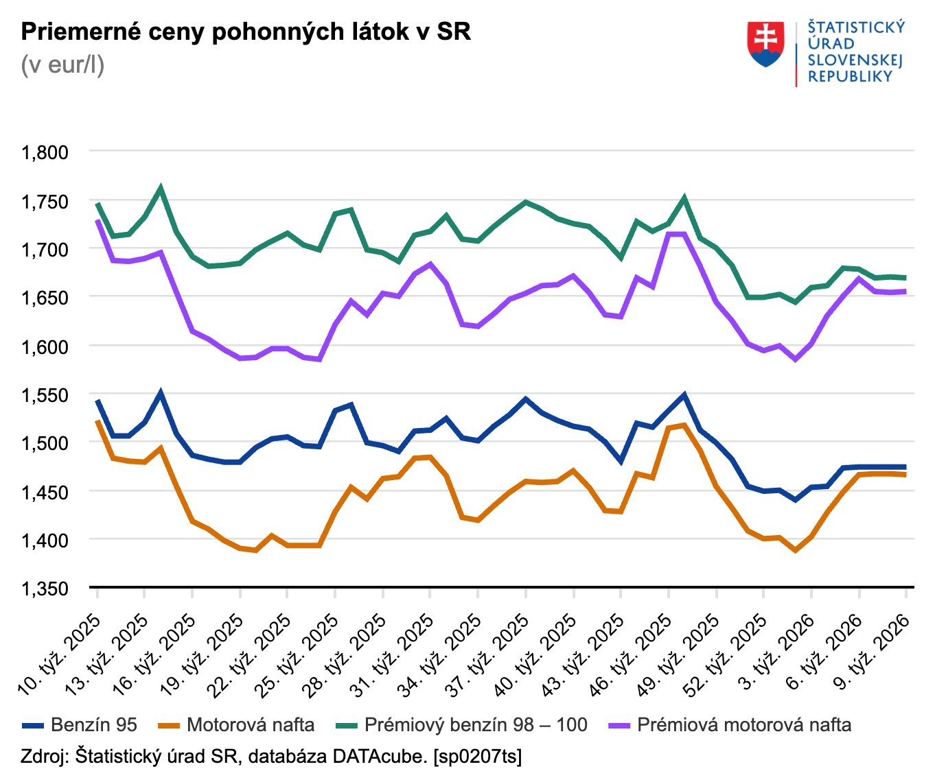 Slováci, pripravte sa: Ceny