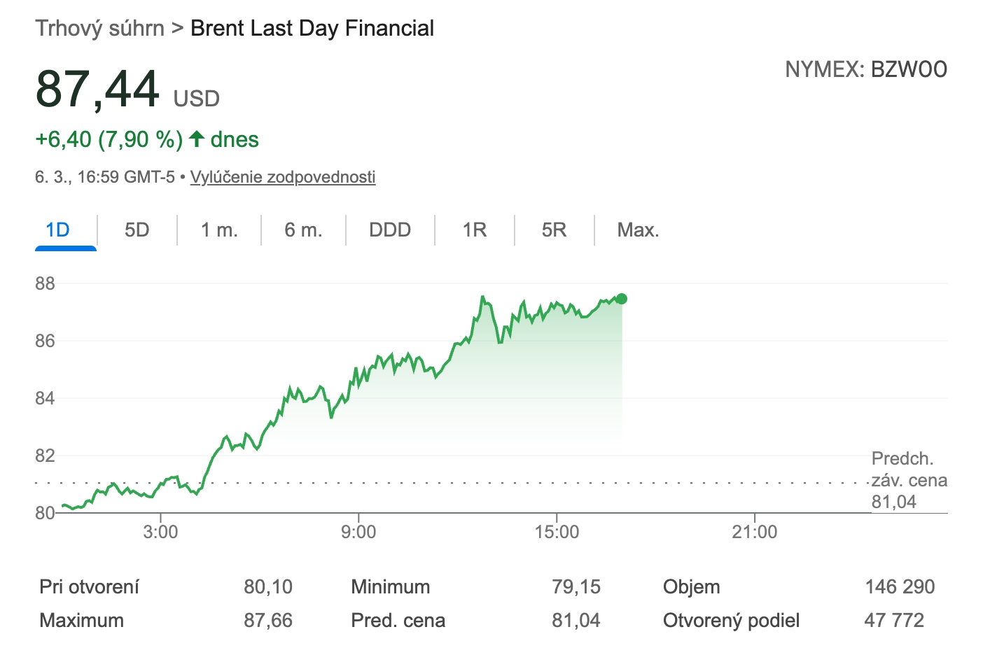Slováci, pripravte sa: Ceny