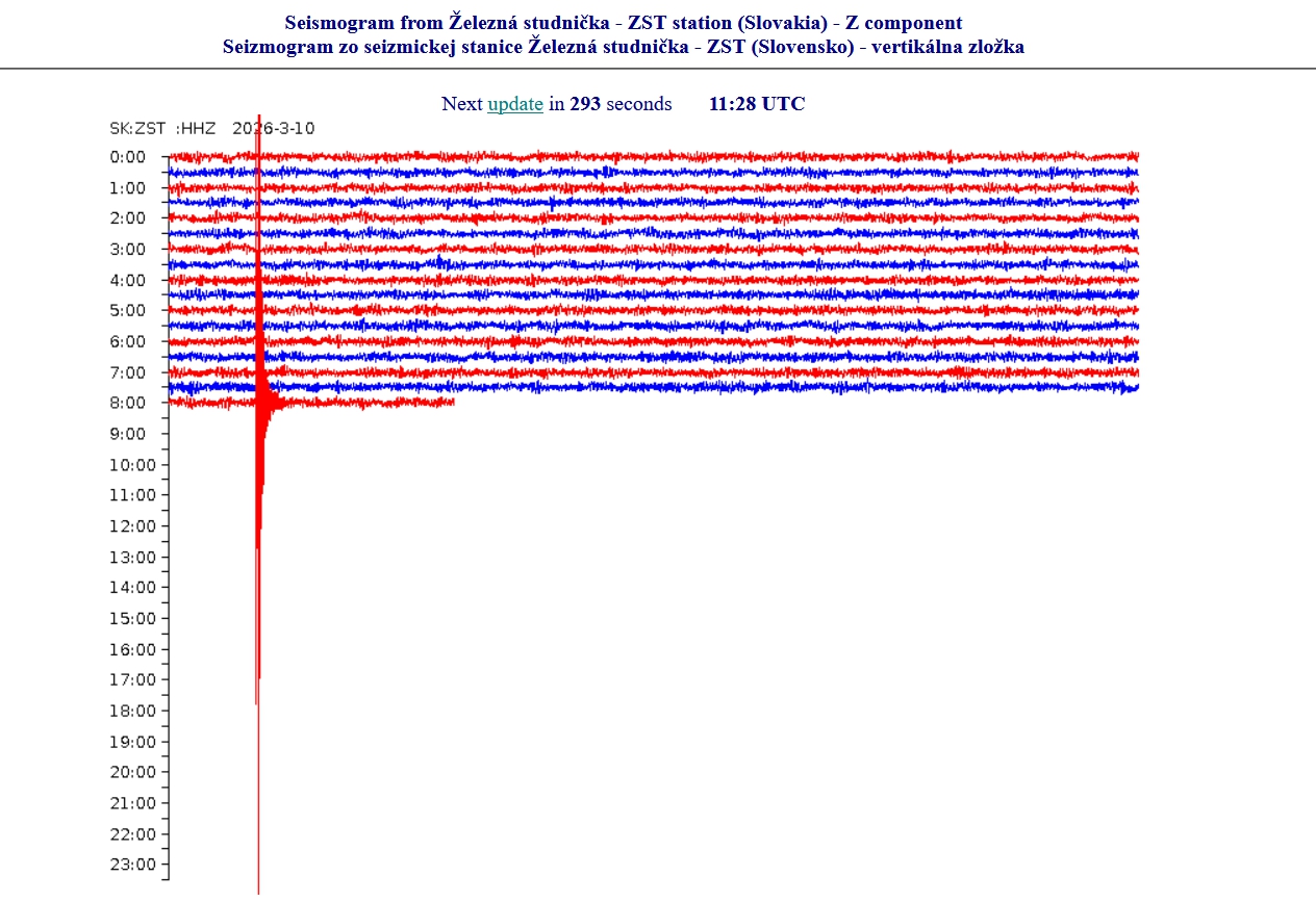 MIMORIADNE Okolie Šamorína zasiahlo