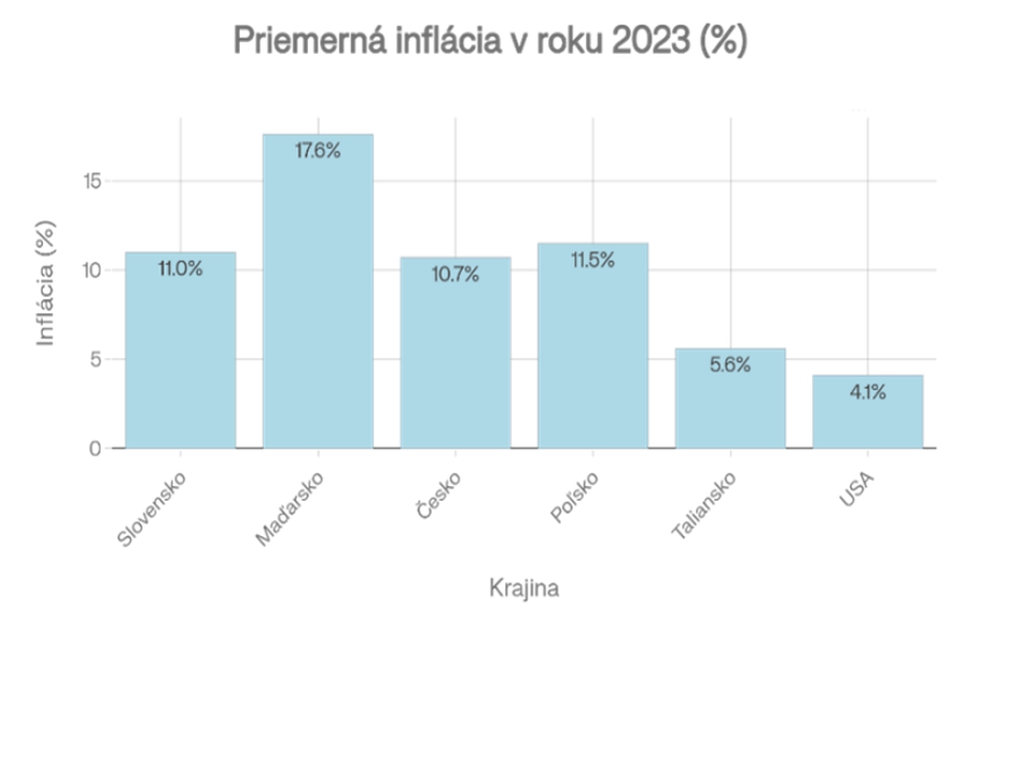 POROVNANIE platov Slovákov a