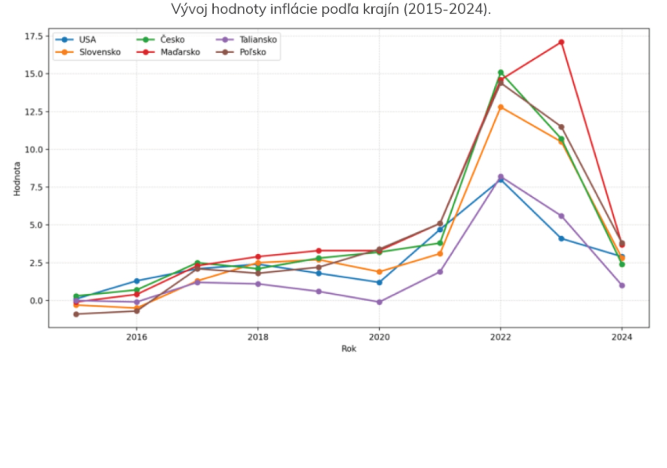 POROVNANIE platov Slovákov a