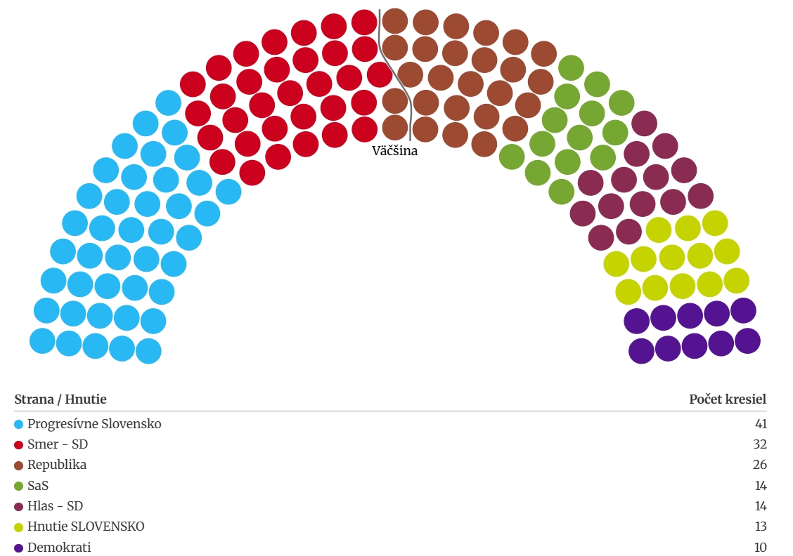 PRIESKUM Voľby by vyhralo