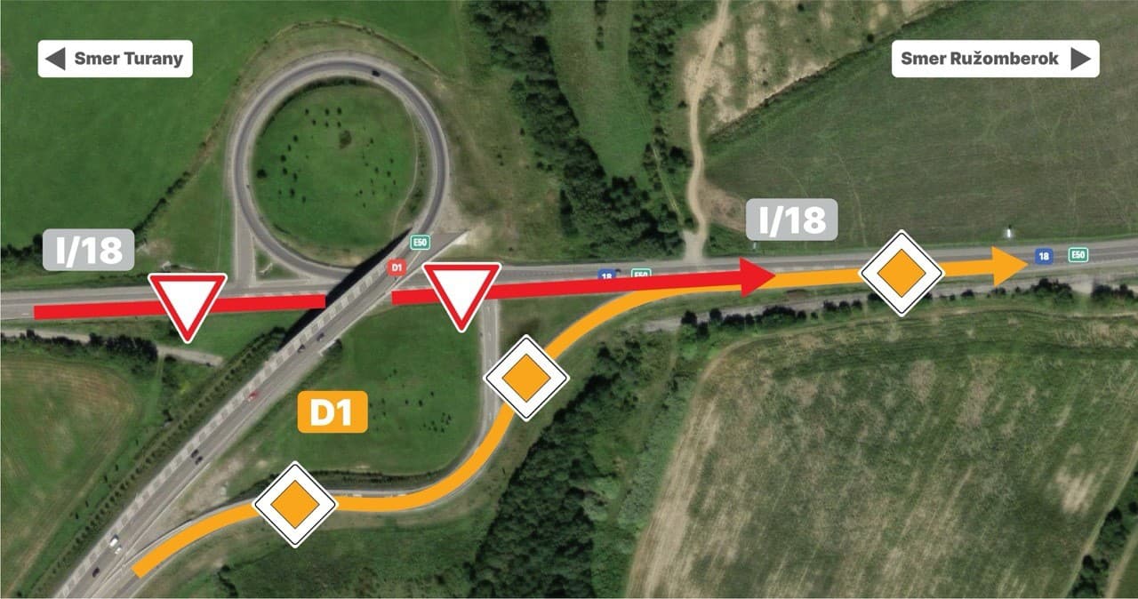 Zmena organizácie dopravy - križovatka Turany.