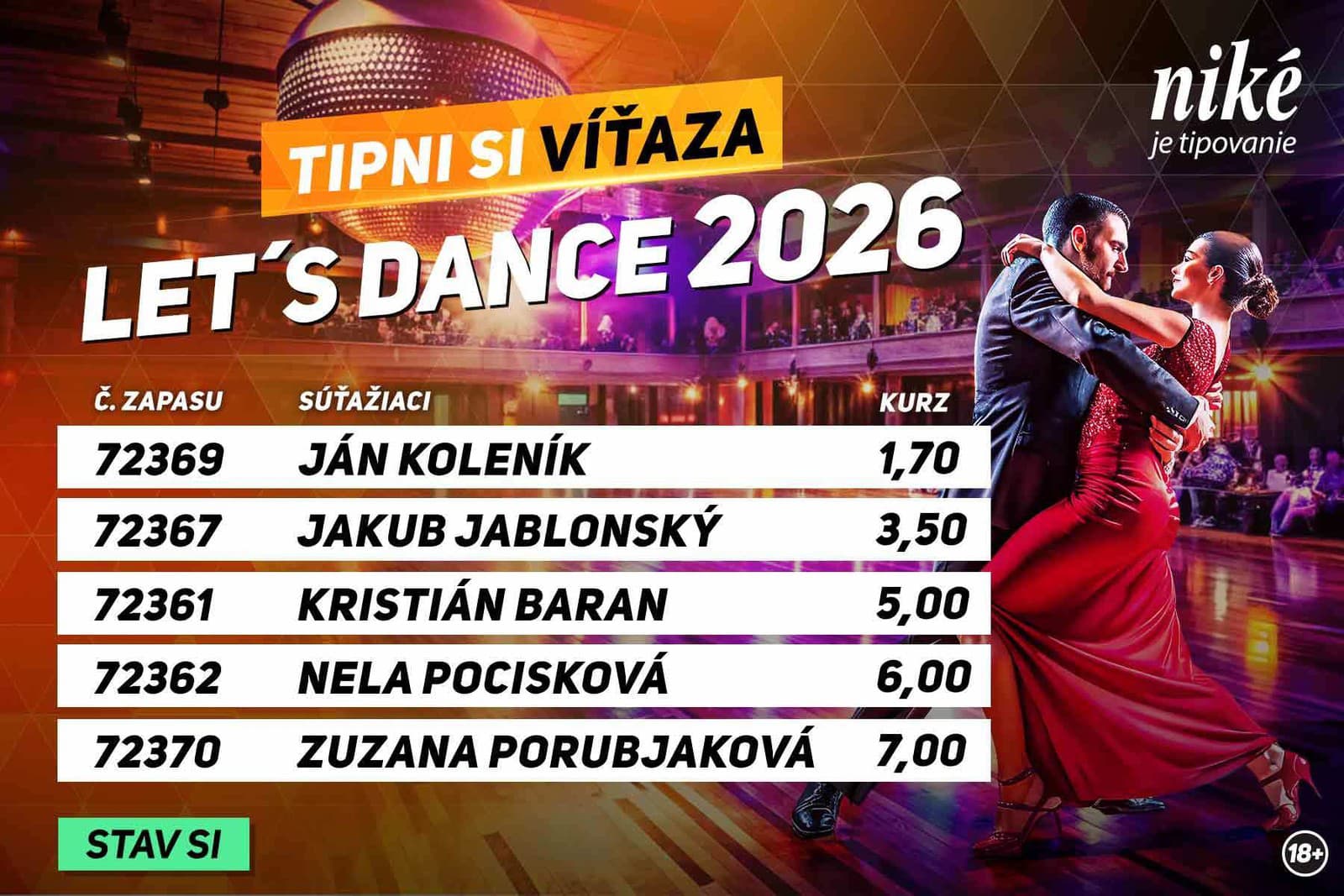 Let’s Dance roztočil parket