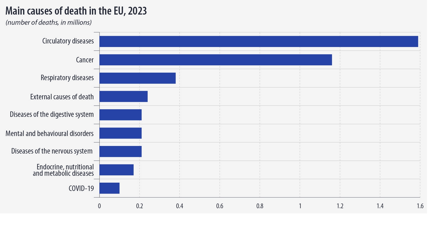 Na TIETO príčiny najčastejšie